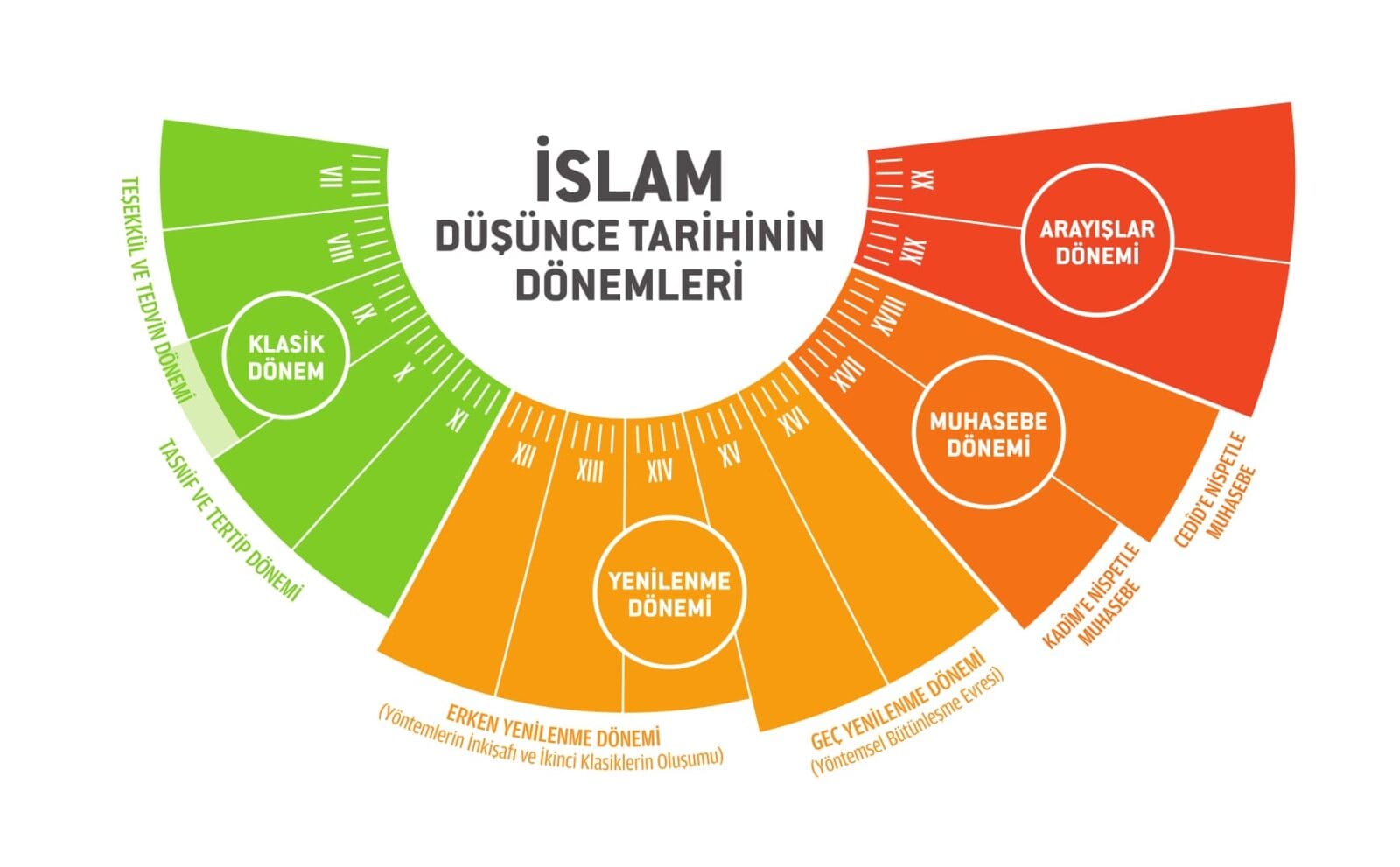 islam düşüncesi
